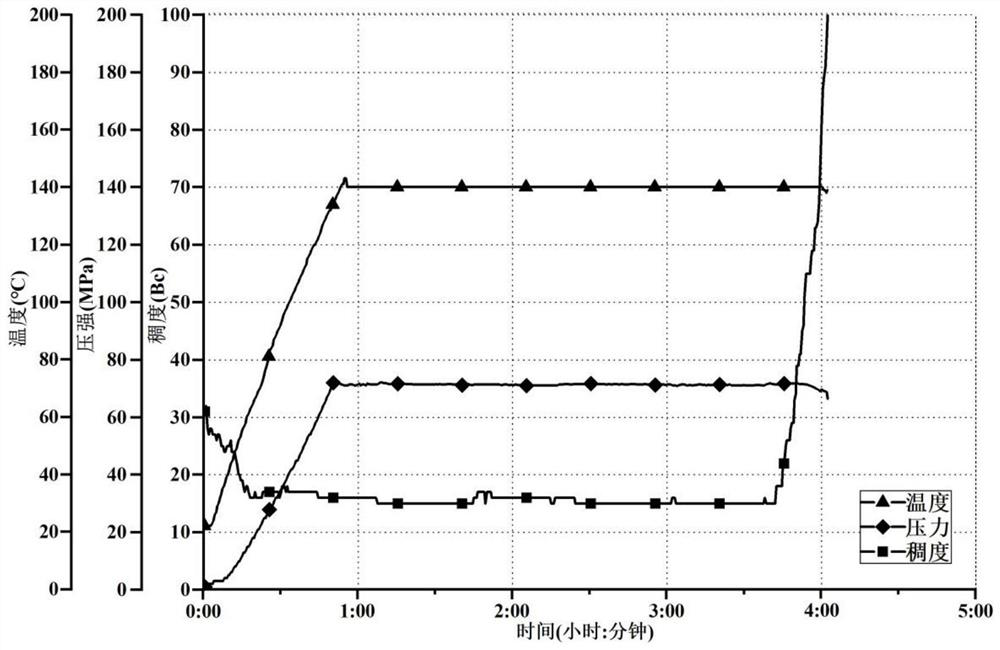 Weak gelling agent, preparation method of weak gelling agent, cement paste suspension stabilizer and application of cement paste suspension stabilizer