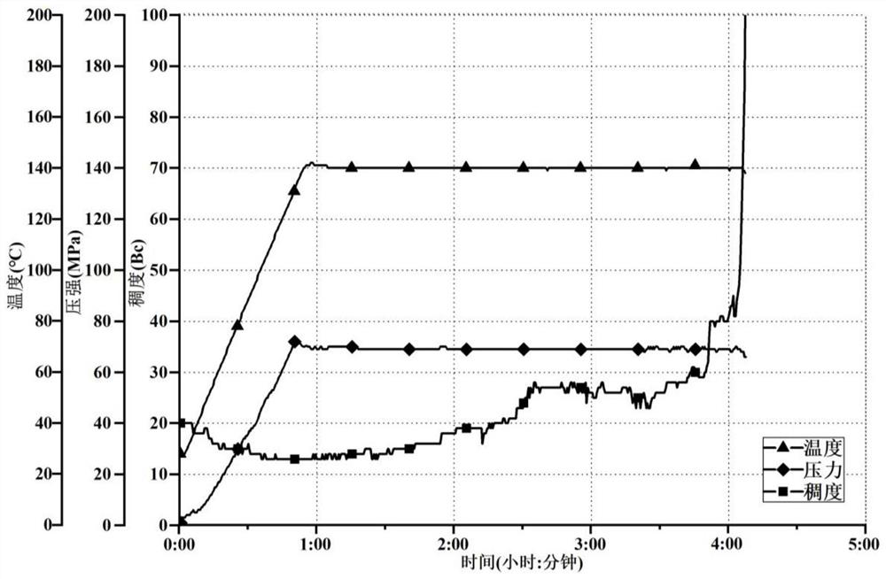 Weak gelling agent, preparation method of weak gelling agent, cement paste suspension stabilizer and application of cement paste suspension stabilizer