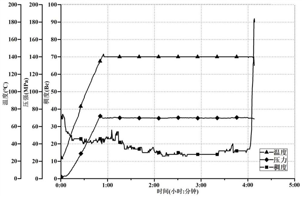 Weak gelling agent, preparation method of weak gelling agent, cement paste suspension stabilizer and application of cement paste suspension stabilizer