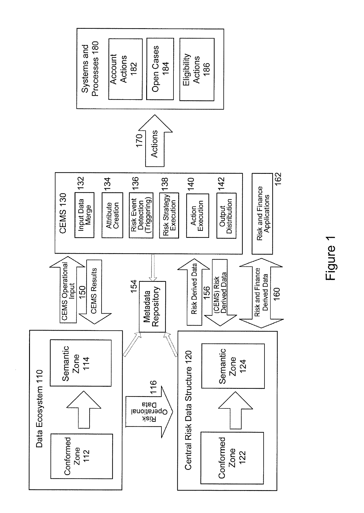 System and method for implementing customer exposure management tool