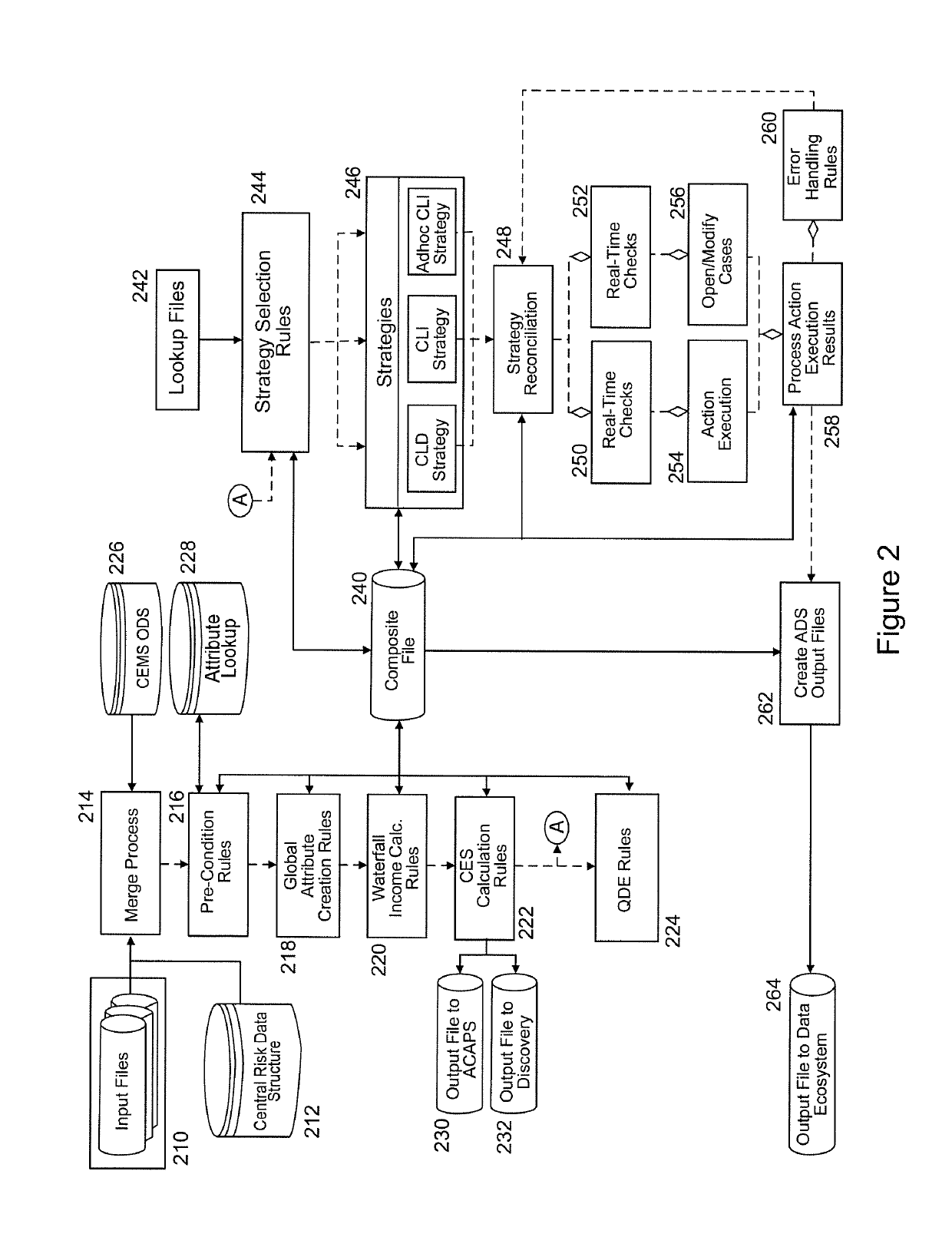 System and method for implementing customer exposure management tool