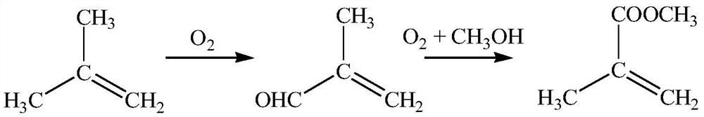 Catalyst for preparing methylacrolein through isobutene oxidation and preparation and application of catalyst