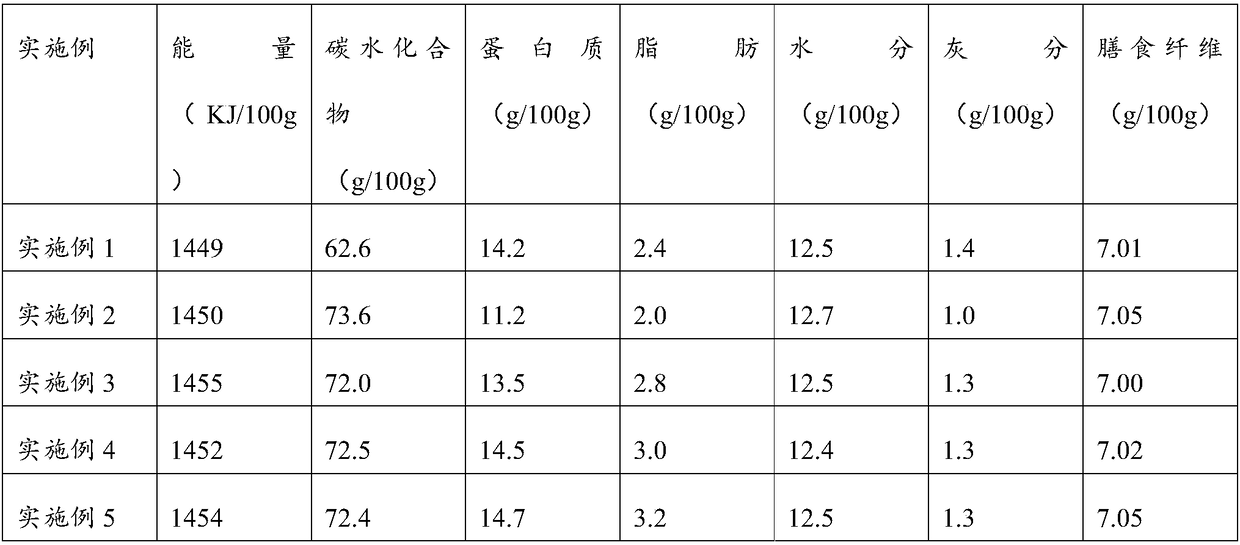 Edible amaranth flour and preparation method thereof