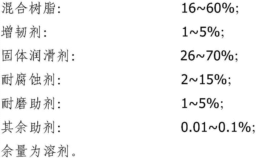 Anti-gluing solid lubricating paint as well as preparation method and applying method thereof