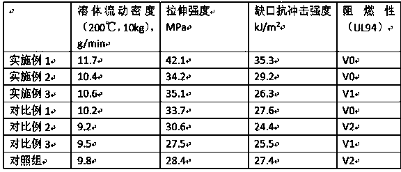 Preparation method of composite filler for improving impact resistance of plastic