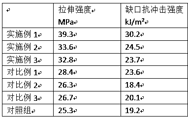 Preparation method of composite filler for improving impact resistance of plastic