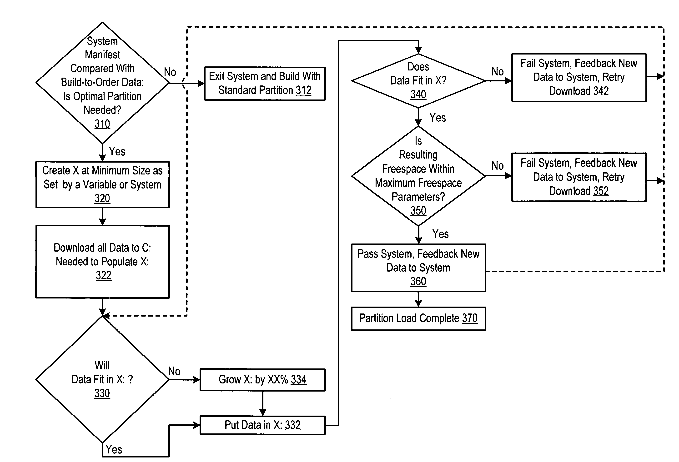 Intelligent system for determination of optimal partition size in a build to order environment