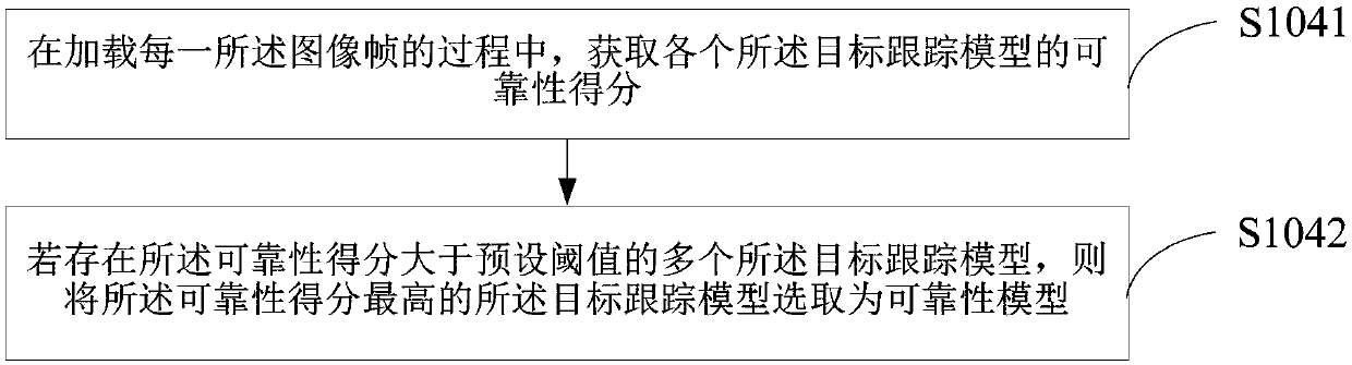 Target object tracking method, terminal device and medium