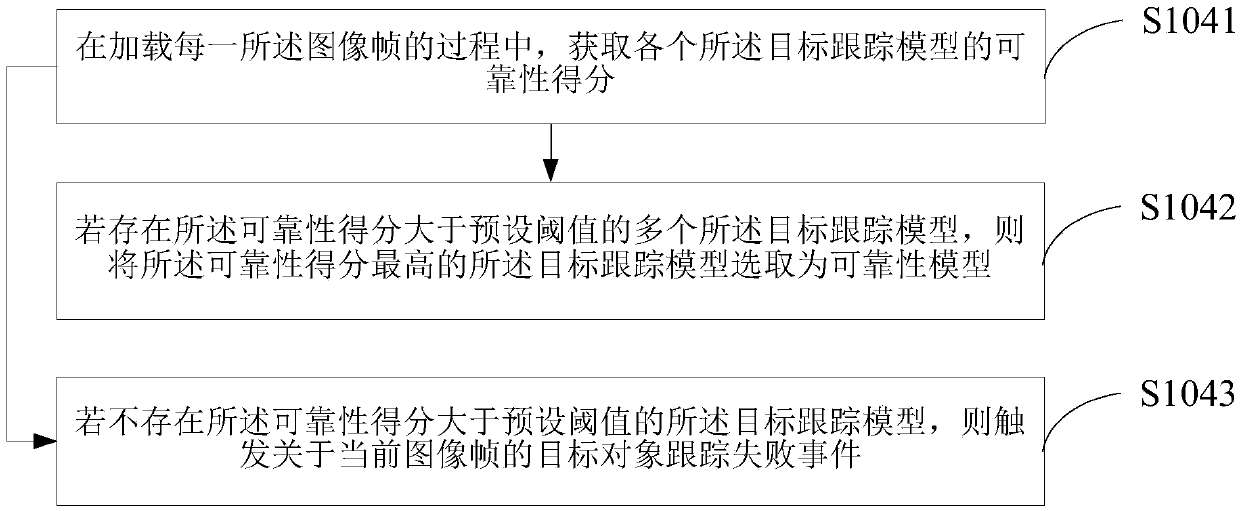 Target object tracking method, terminal device and medium