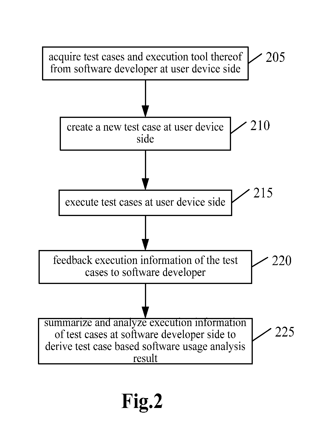 Software development assistant method and system