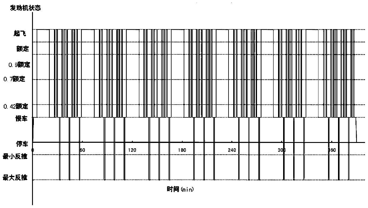 Acceleration equivalence test method of long-service-life aero-engine