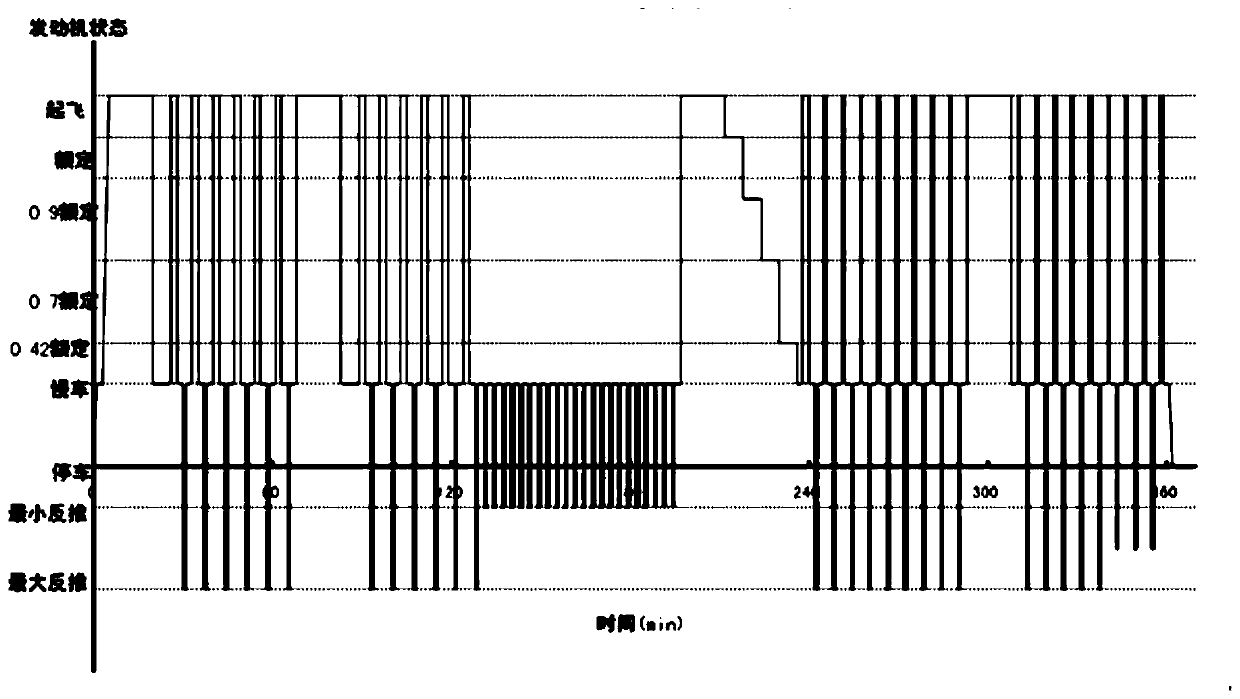 Acceleration equivalence test method of long-service-life aero-engine