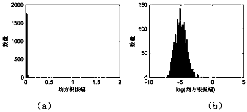 Method and device for automatic identification of abnormal channels