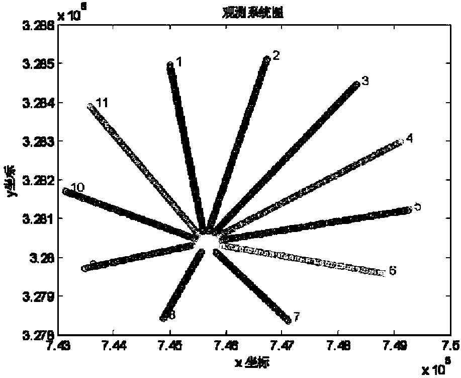 Method and device for automatic identification of abnormal channels