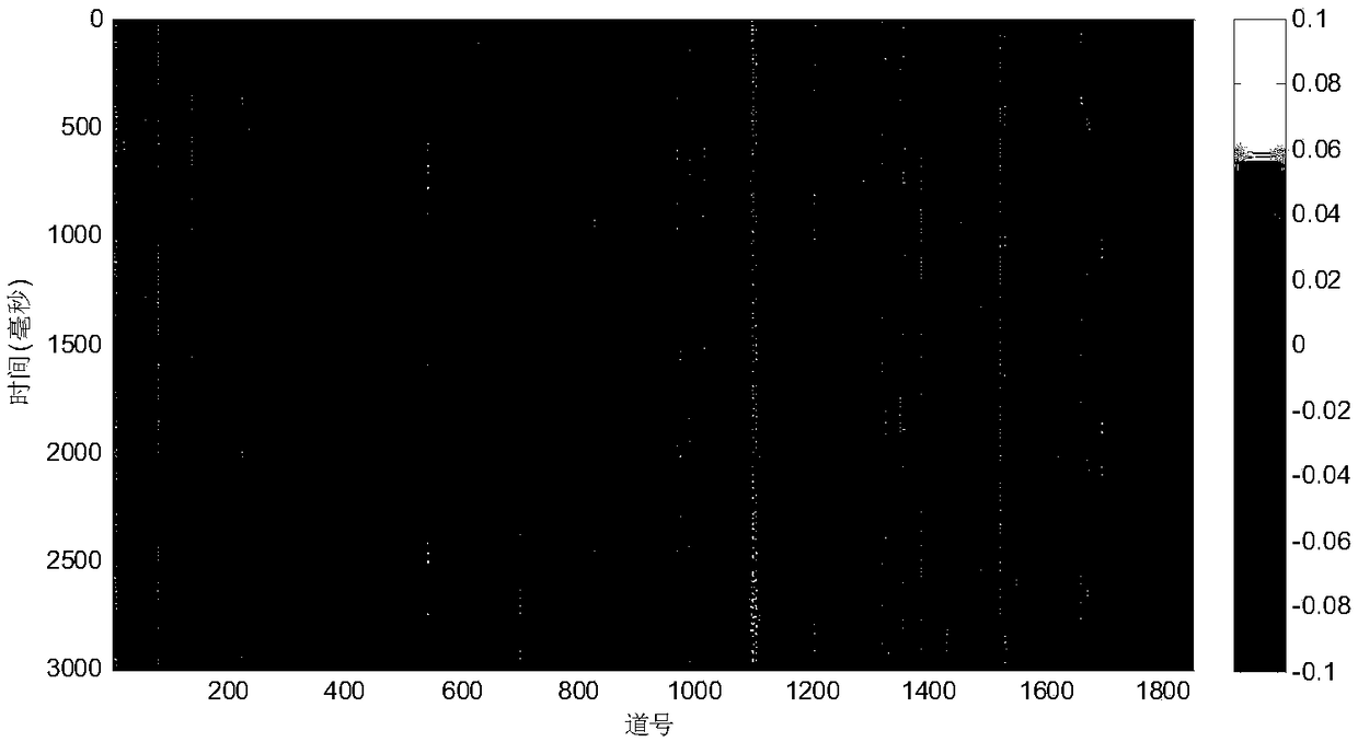 Method and device for automatic identification of abnormal channels