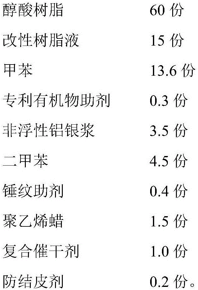 One-step forming solvent type single-component quick drying hammer finish and preparation method