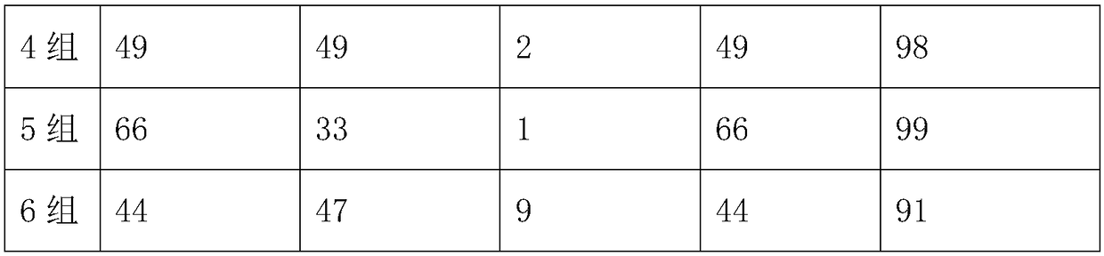 Skin repair solution containing stem cell extract and preparation method thereof