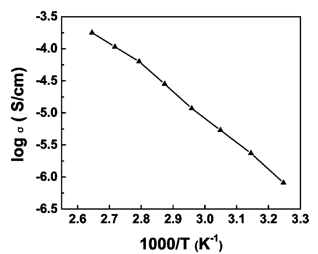 Comb polymer electrolyte and preparation and application thereof