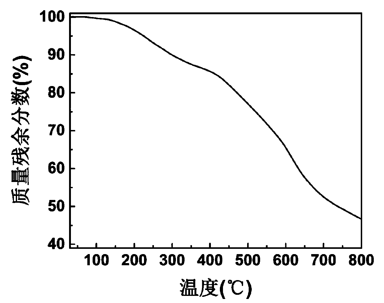 Comb polymer electrolyte and preparation and application thereof