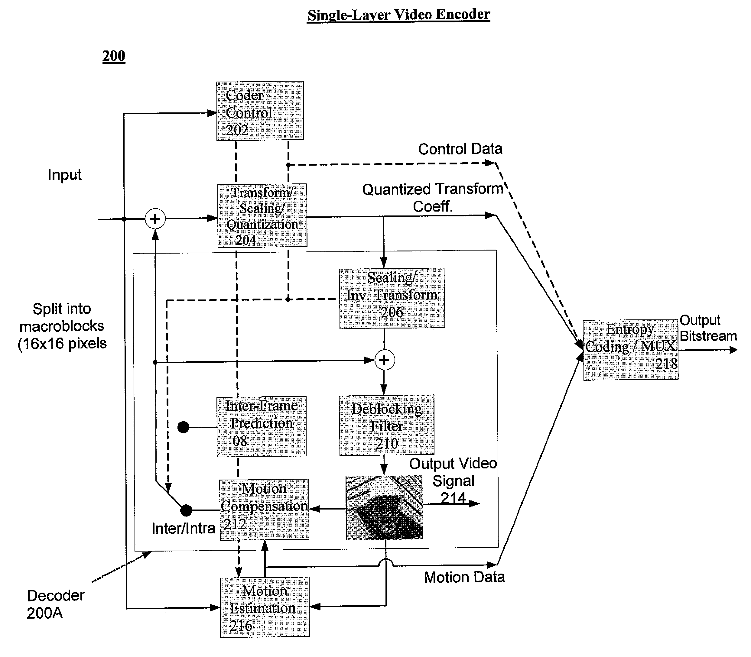 System and method for scalable video coding using telescopic mode flags