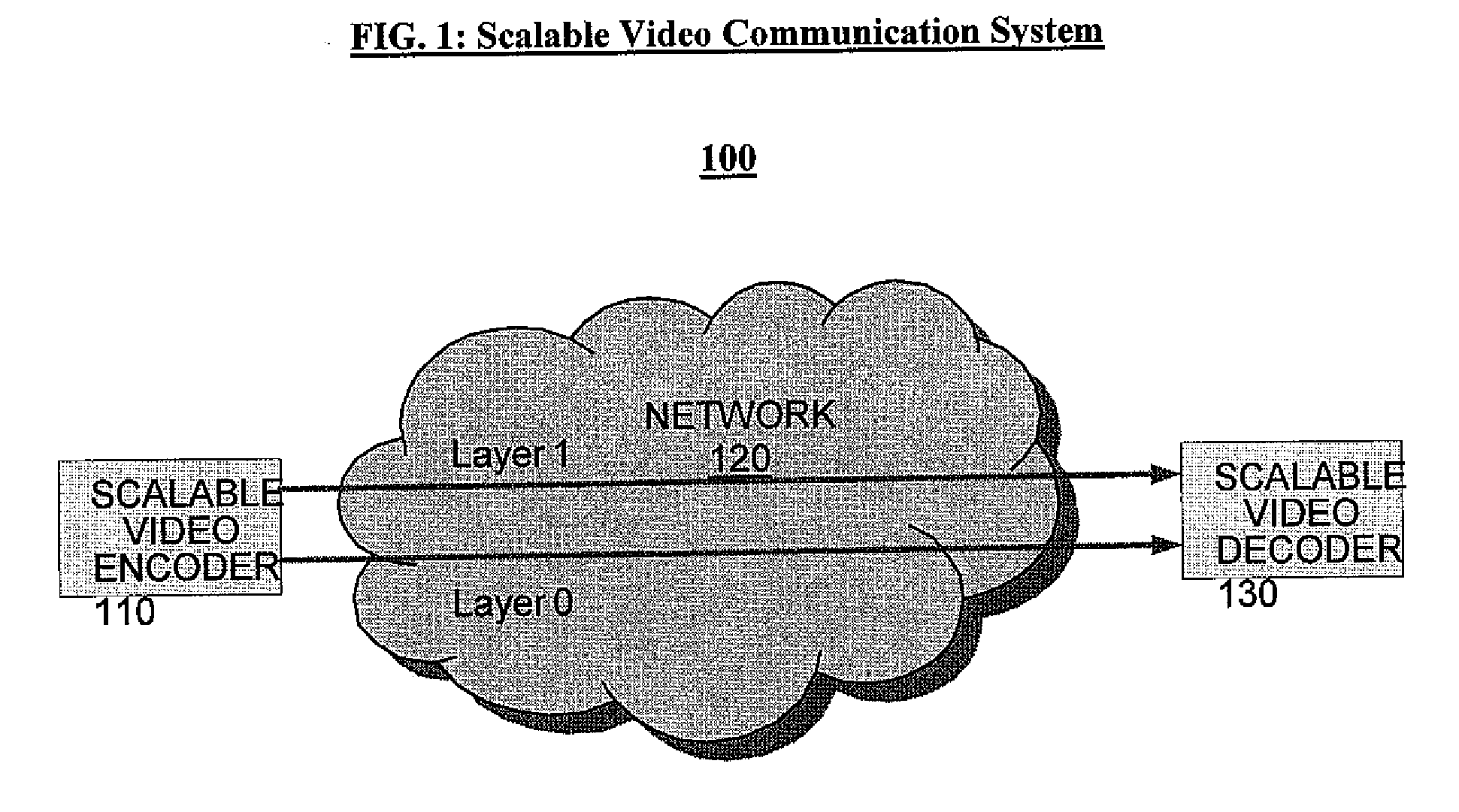 System and method for scalable video coding using telescopic mode flags