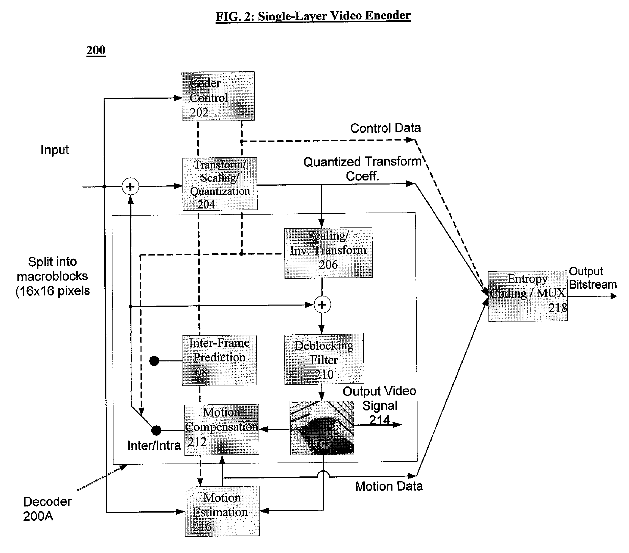 System and method for scalable video coding using telescopic mode flags