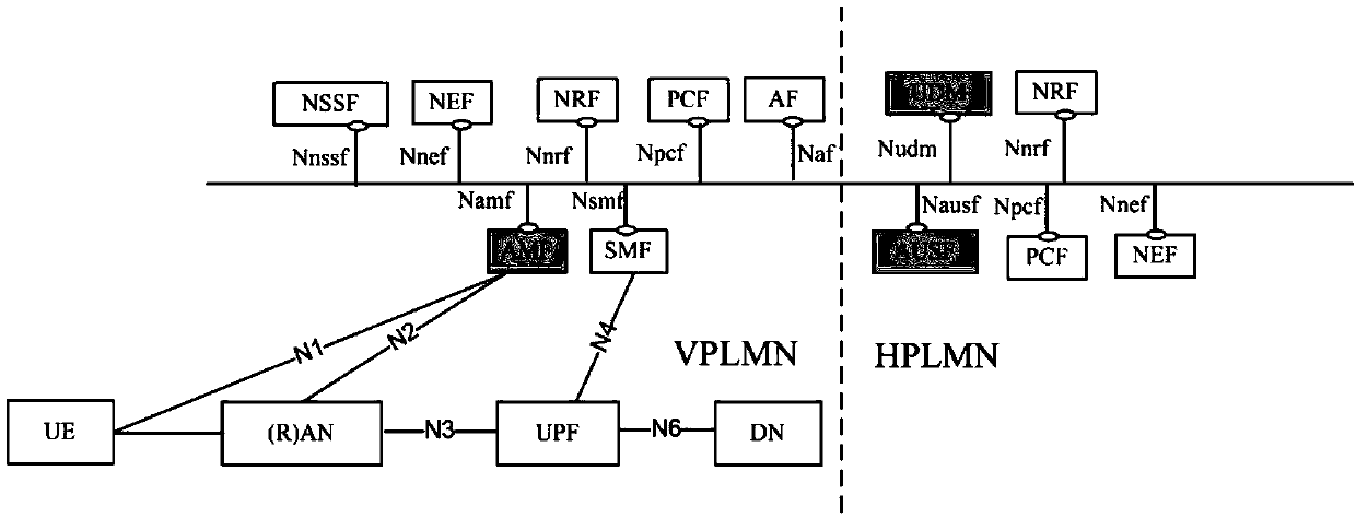 Method and device for verifying user equipment identifier in authentication process