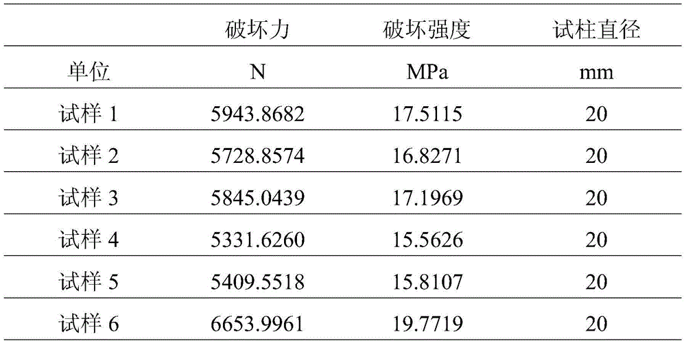 Functional composite coating and preparing method thereof