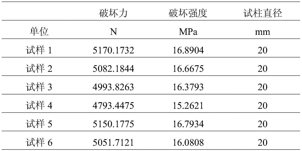 Functional composite coating and preparing method thereof