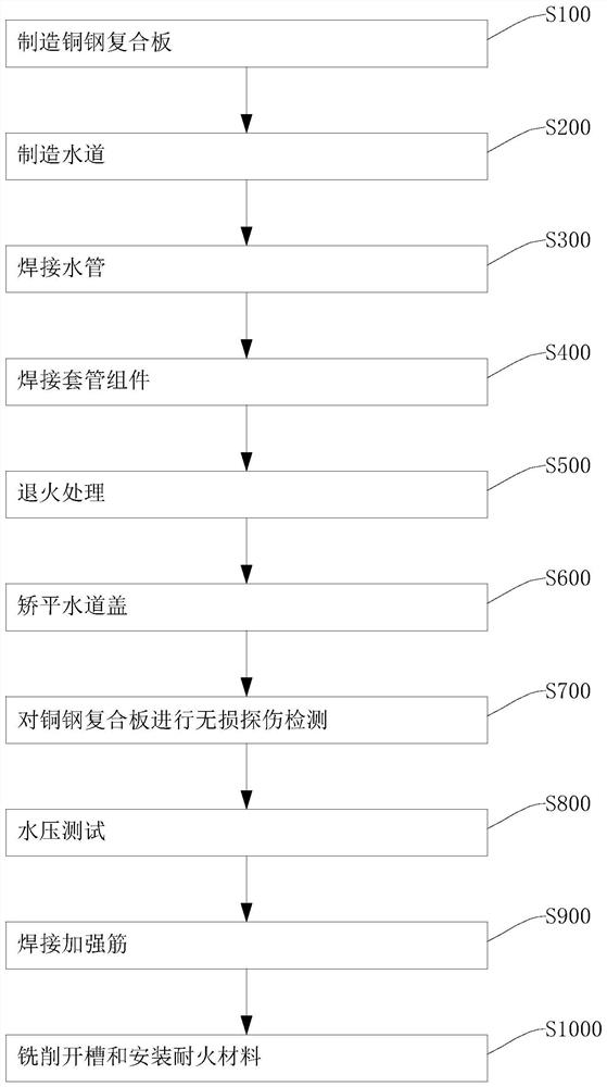 Manufacturing method of blast furnace cooling wall