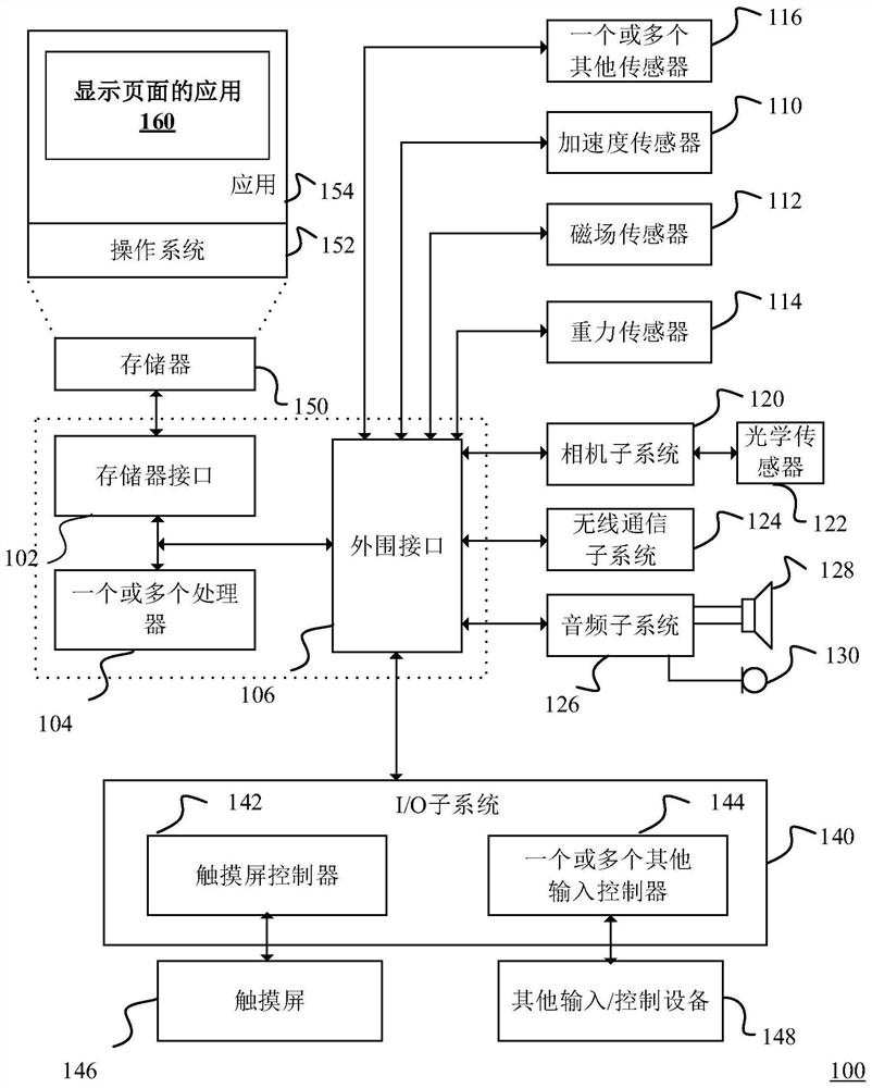 Page display method