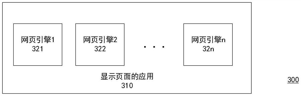 Page display method