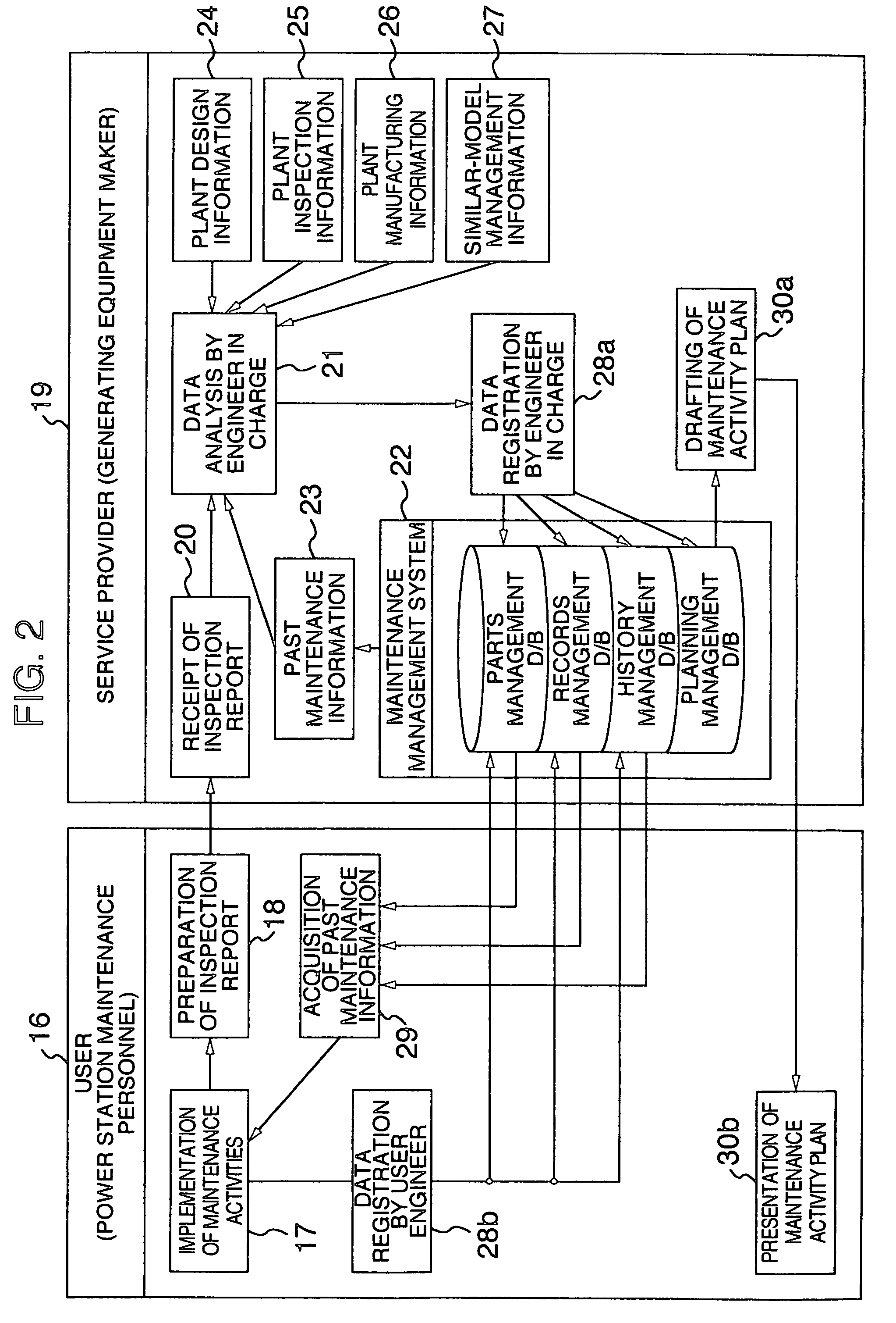 Maintenance information management system and method of providing a maintenance plan