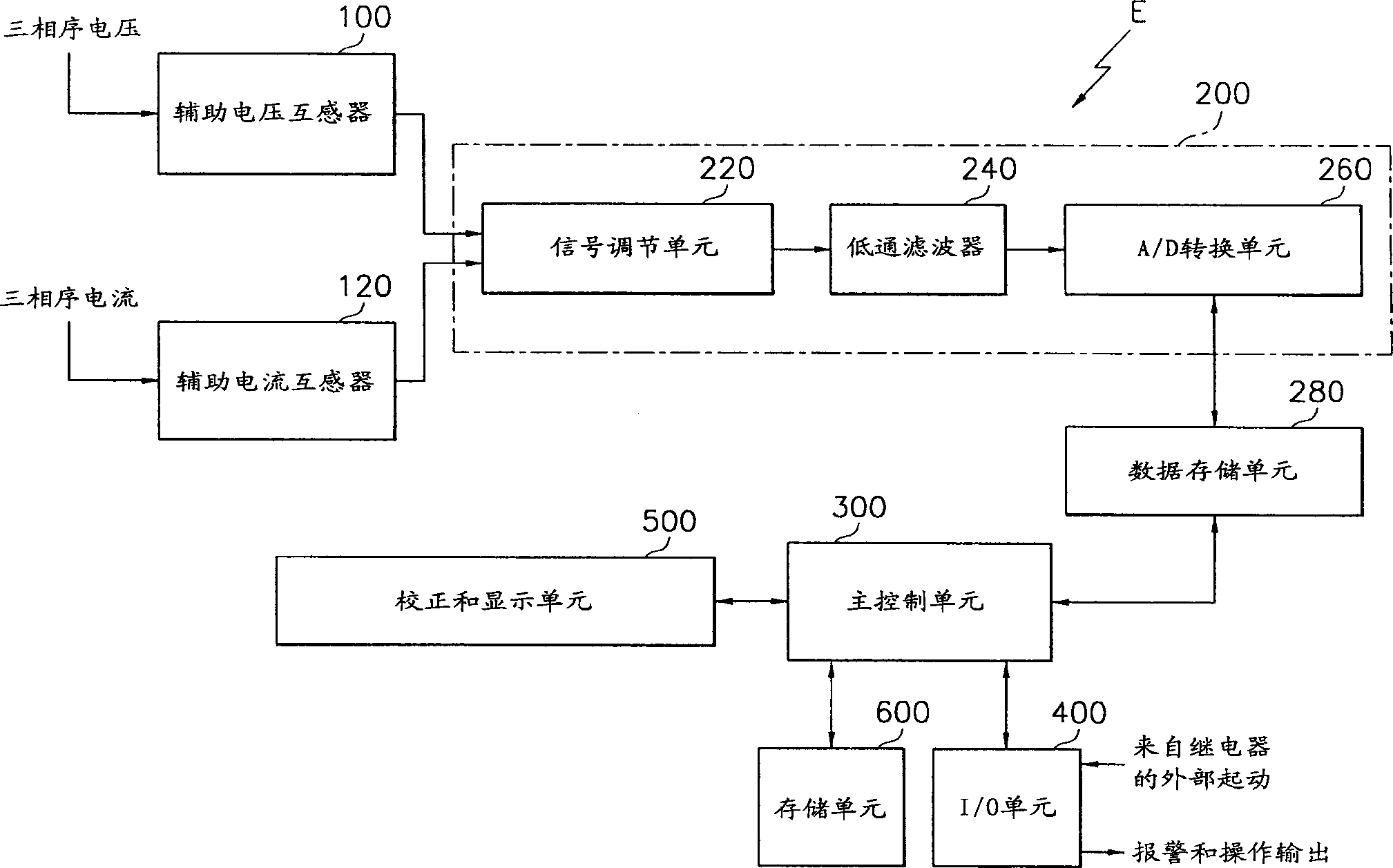 Apparatus and method for positioning parallel double electricity transmission line