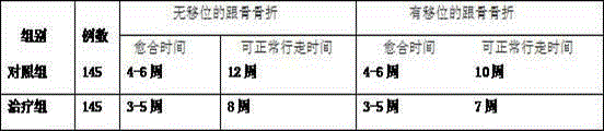 Traditional Chinese medicine for treating calcaneal fractures and preparation method of traditional Chinese medicine