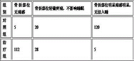 Traditional Chinese medicine for treating calcaneal fractures and preparation method of traditional Chinese medicine