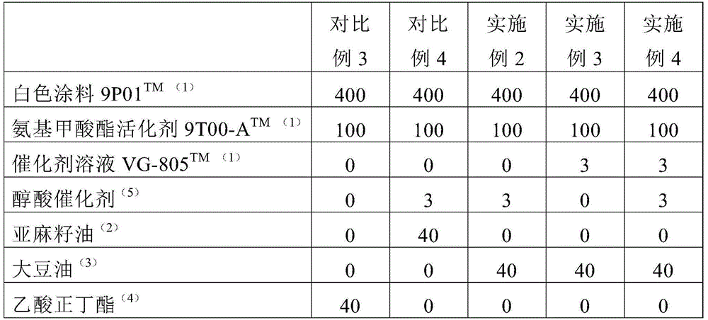 Low VOC coating composition comprising high oleic oil