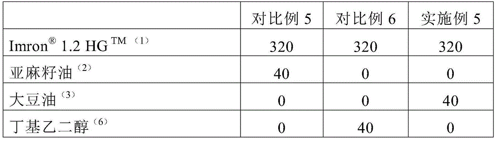 Low VOC coating composition comprising high oleic oil