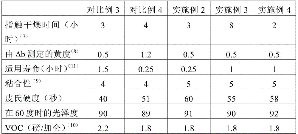 Low VOC coating composition comprising high oleic oil