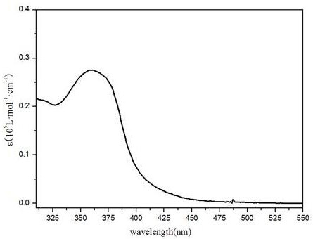 Cu (I) complex luminescent material with high molar absorption coefficient