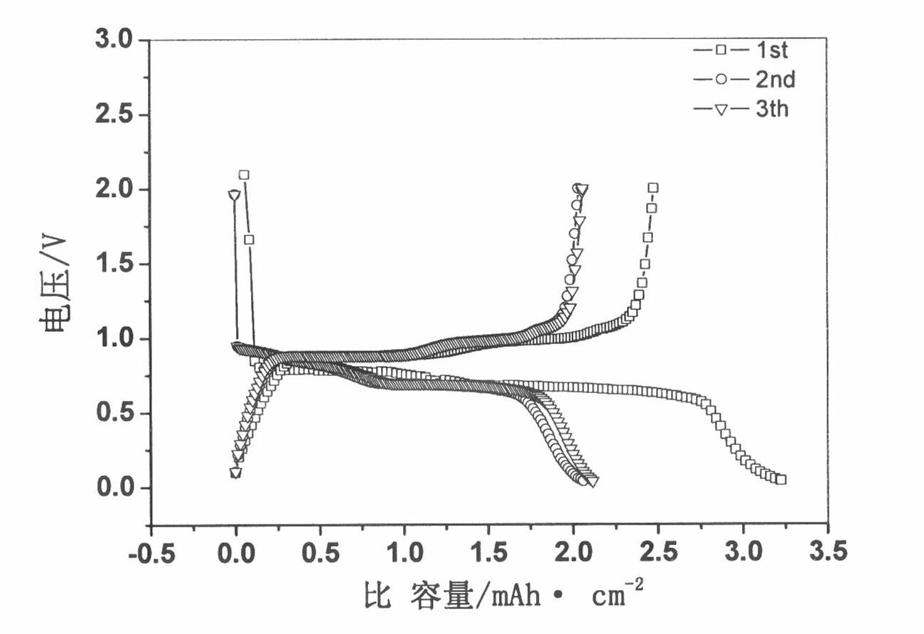 Lithium ion battery cathode and its preparation method and battery