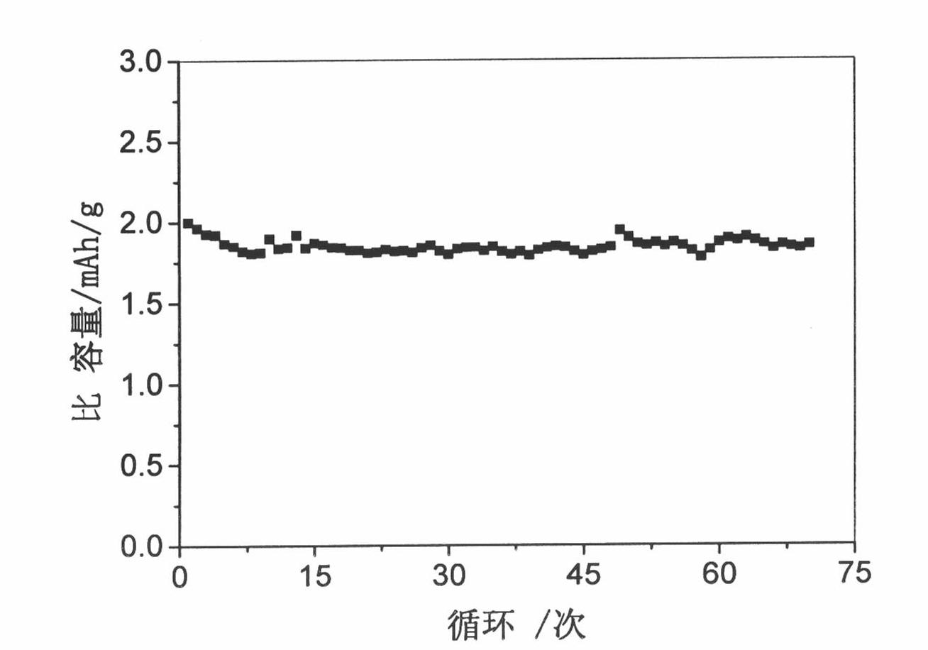 Lithium ion battery cathode and its preparation method and battery