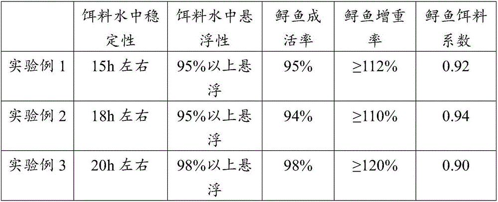 Sturgeon meat quality improving bait and preparation method thereof