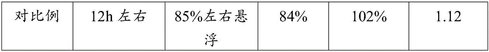 Sturgeon meat quality improving bait and preparation method thereof