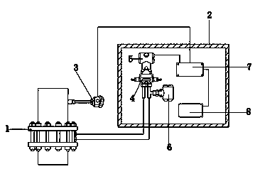 Municipal fuel gas flow pressure monitoring system