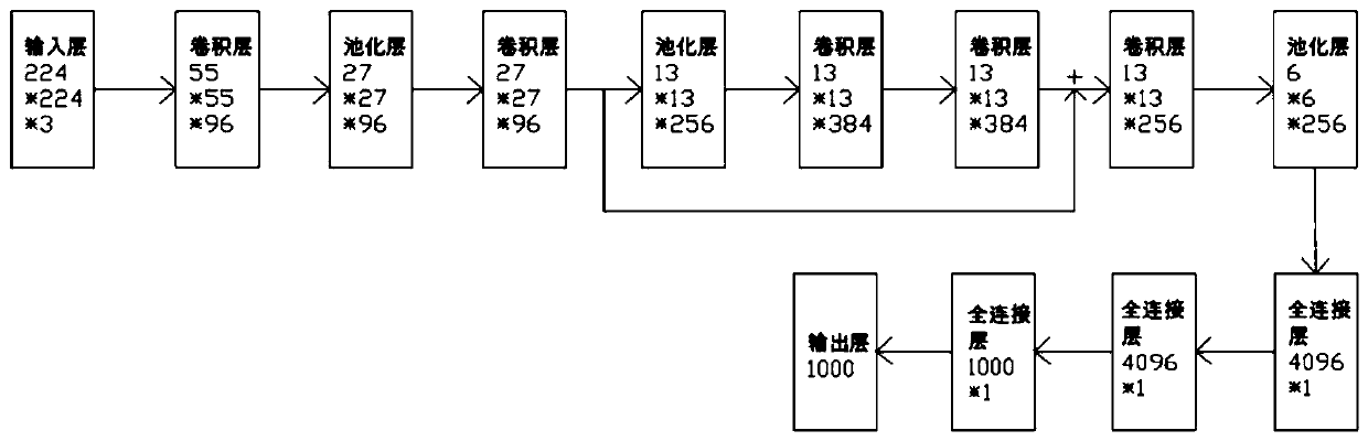 Automatic steel bar bundling position identification method