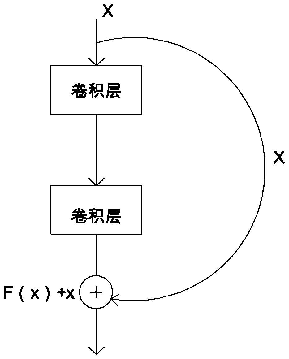 Automatic steel bar bundling position identification method