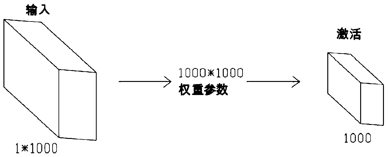 Automatic steel bar bundling position identification method