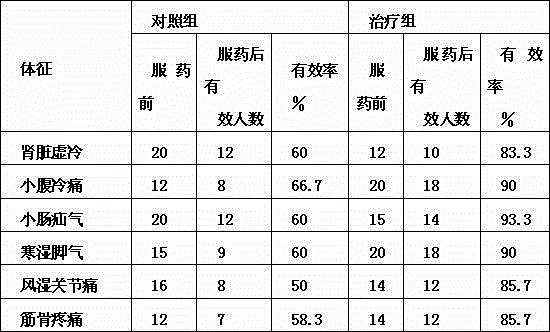 Baidiehua liver-soothing cold-dispersing liquor and preparation method thereof