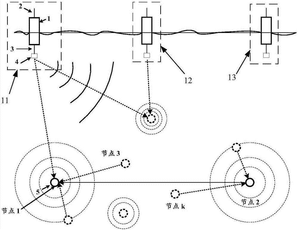 Underwater vehicle cooperation positioning method and system